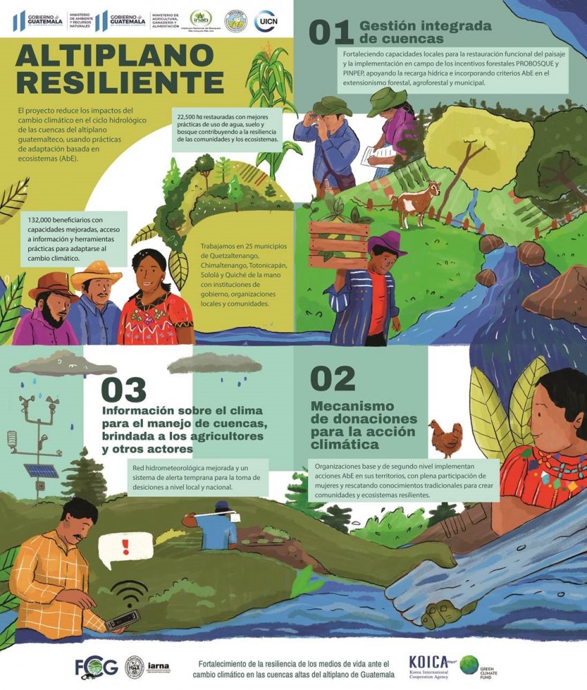 Altiplano Resiliente