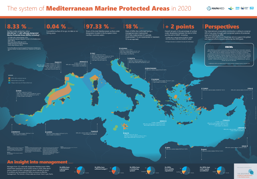 Mediterranean MPA 